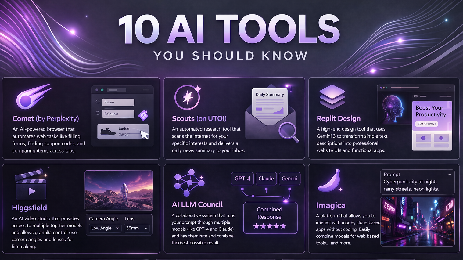 A sleek digital collage featuring the logos and interfaces of top 10 AI Efficiency Catalysts including Gemini 3.1, ChatGPT-5, and Claude 4.6, representing the latest 2026 software innovations.